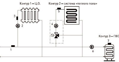 Рис.1. Схема применения контроллера Euroster 12