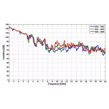Высокопроизводительный синтезатор AnaPico RFSYN20-1 фото