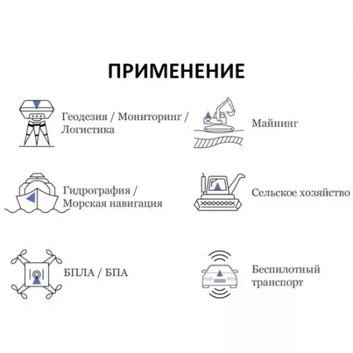 Антенна GPS, GLONASS для высокоточных систем RTK, БПЛА GMW GNSS-2.1 (бескорпусный вариант GMW GNSS-2.3) фото 1