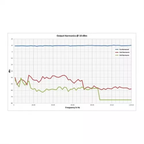 Генератор сигналов высокочастотный AnaPico MCSG12-2-ULN фото 1