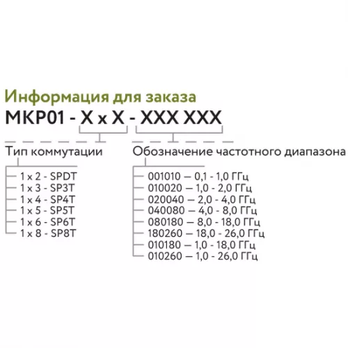 Коммутаторы серии МКР01 от 0,1 до 26 ГГц фото 1